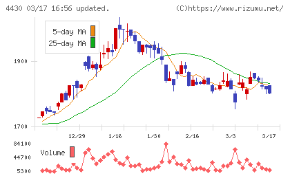 東海ソフトチャート