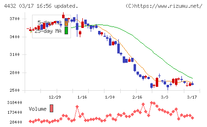 ウイングアーク１ｓｔチャート