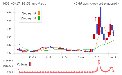 Ｗｅｌｂｙチャート