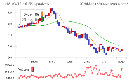 ｋｕｂｅｌｌチャート