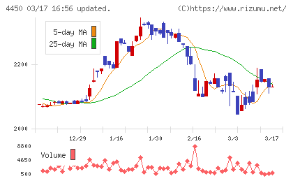 パワーソリューションズチャート