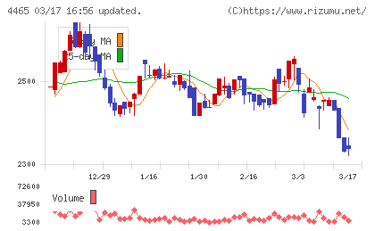 ニイタカチャート