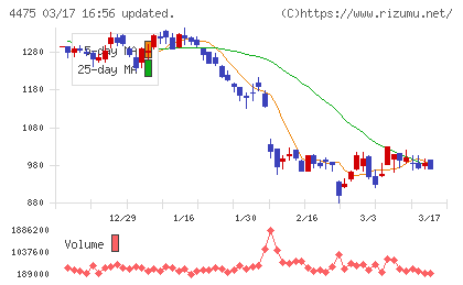 ＨＥＮＮＧＥチャート