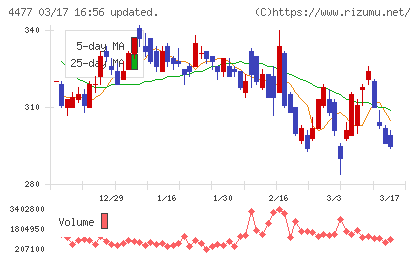 ＢＡＳＥチャート