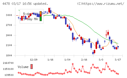 フリーチャート