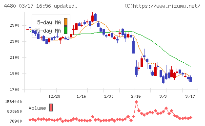 メドレーチャート