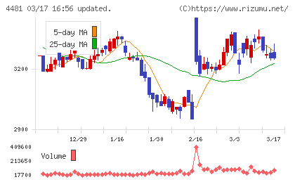 ベースチャート