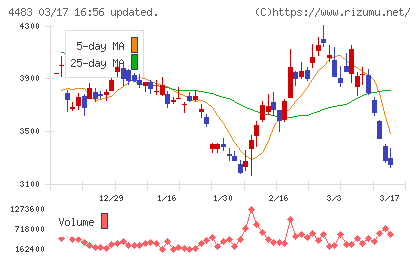 ＪＭＤＣチャート