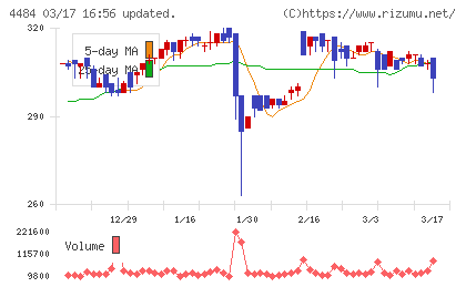 ランサーズチャート