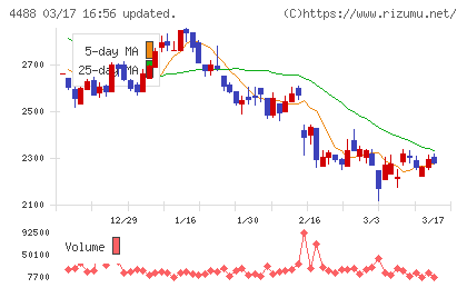 ＡＩ　ｉｎｓｉｄｅチャート