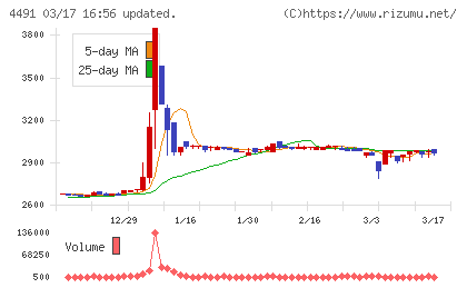 コンピューターマネージメントチャート