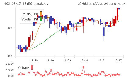 ゼネテックチャート