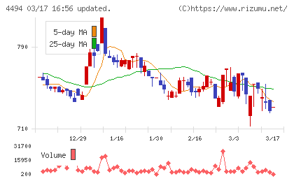 バリオセキュアチャート