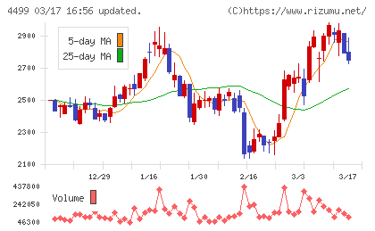 Ｓｐｅｅｅチャート