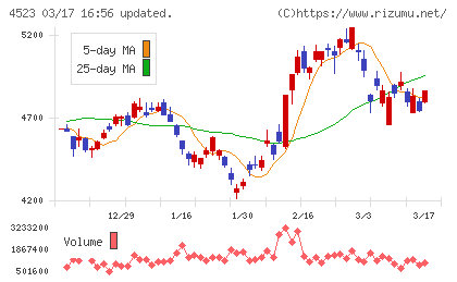 エーザイチャート