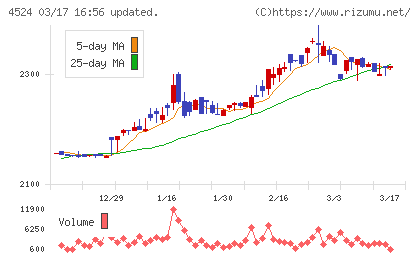 森下仁丹チャート