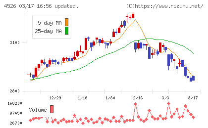 理研ビタミンチャート