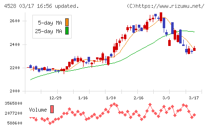 小野薬品工業チャート