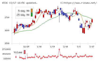 参天製薬チャート