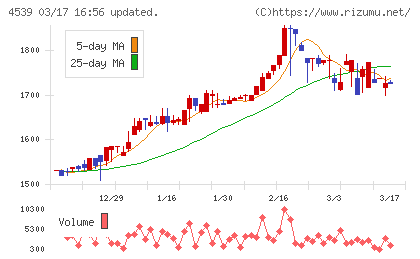 日本ケミファチャート