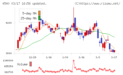 ツムラチャート