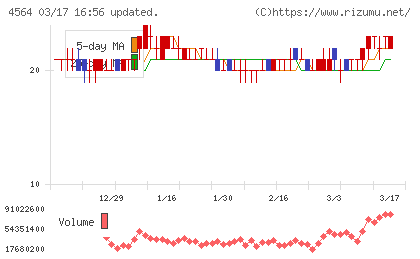 オンコセラピー・サイエンスチャート