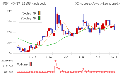 キッズウェル・バイオチャート