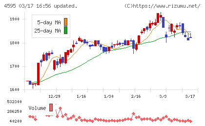 ミズホメディーチャート