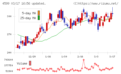 ステムリムチャート