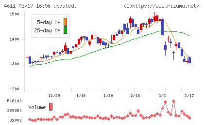 大日本塗料チャート