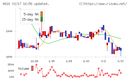 川上塗料チャート