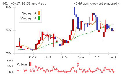 イサム塗料チャート