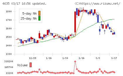 東京インキチャート