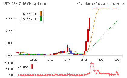 エイジスチャート