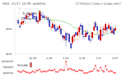 オリエンタルランドチャート