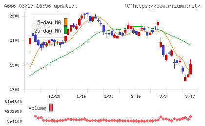 パーク２４チャート
