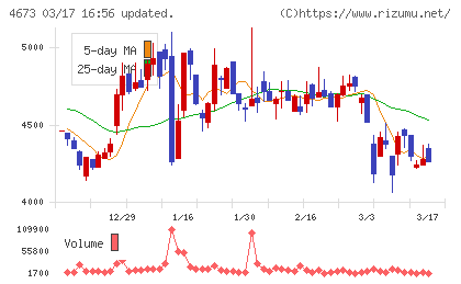川崎地質チャート