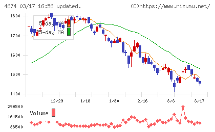 クレスコチャート