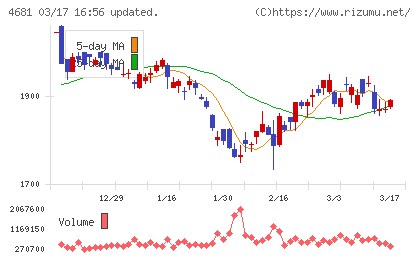 リゾートトラストチャート