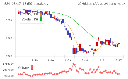 オービックチャート