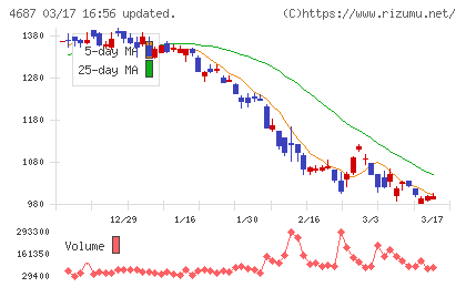 ＴＤＣソフトチャート