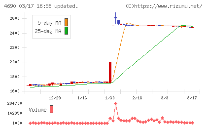 日本パレットプールチャート