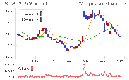 ワシントンホテルチャート
