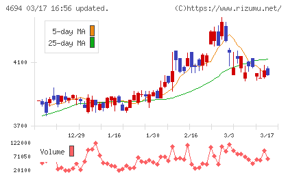 ビー・エム・エルチャート
