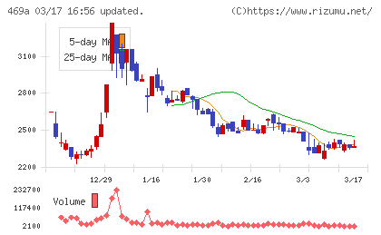 フィットクルーチャート