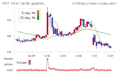 キタックチャート