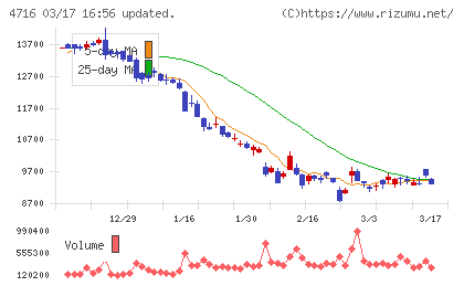 日本オラクルチャート