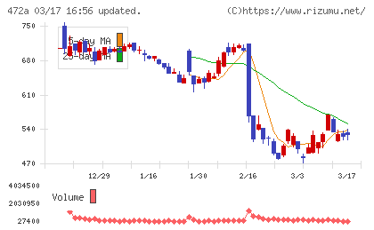 ミラティブチャート