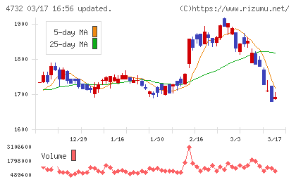 ユー・エス・エスチャート