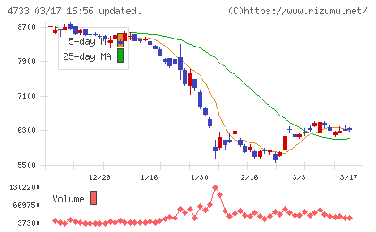 オービックビジネスコンサルタントチャート